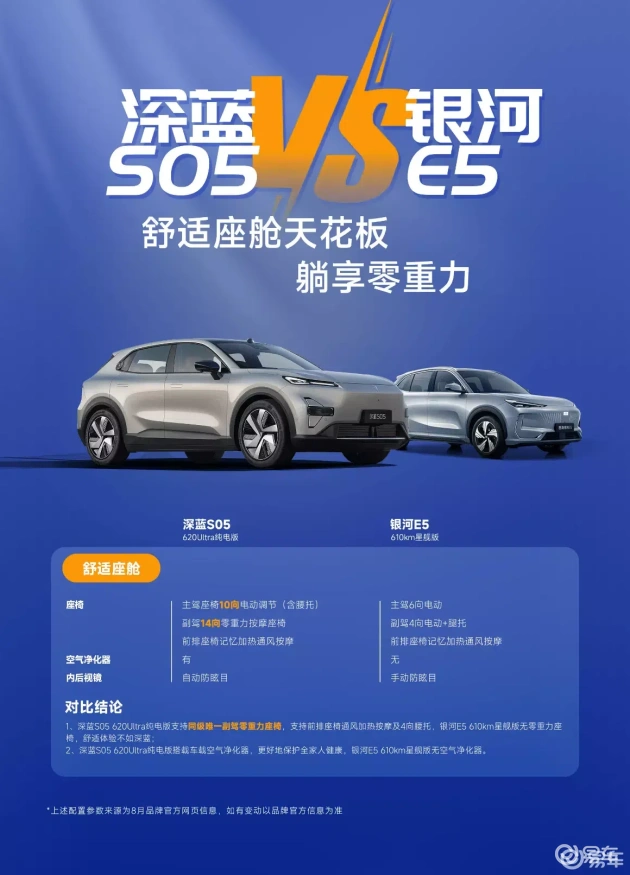 深蓝S05 VS 银河E5：15万内纯电SUV