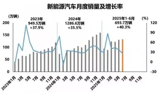 新能源车高速发展，保险服务紧跟升级