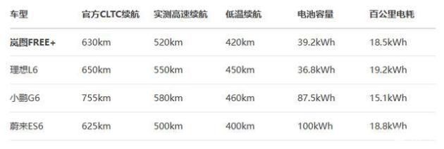 30万内SUV对比：华为岚图FREE等