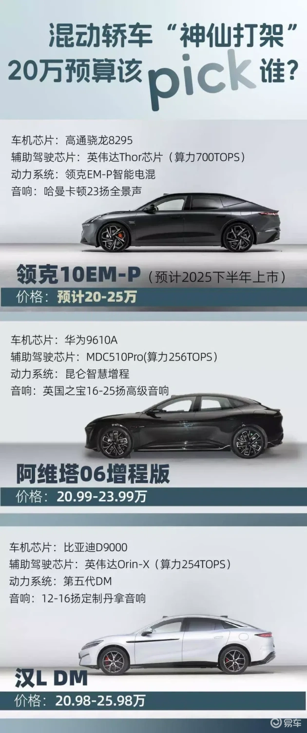 领克10 EM-P vs 阿维塔06增程版 vs 汉L DM