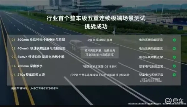 问界M8纯电经受270度火烧考验