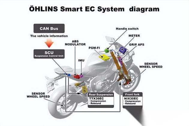 悬吊系统是什么电子减震系统：让颠簸变舒适的小秘密_https://www.jmylbn.com_新闻资讯_第6张