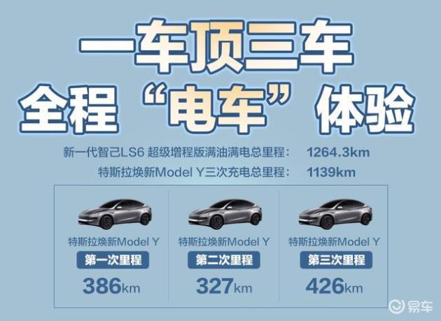 较真实测！全程1264km无补能，新一代智己LS6一车真能抵三车