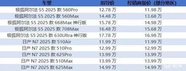 对比11万级家轿，日产N7 vs 极狐阿尔法S5，优选无焦虑车型