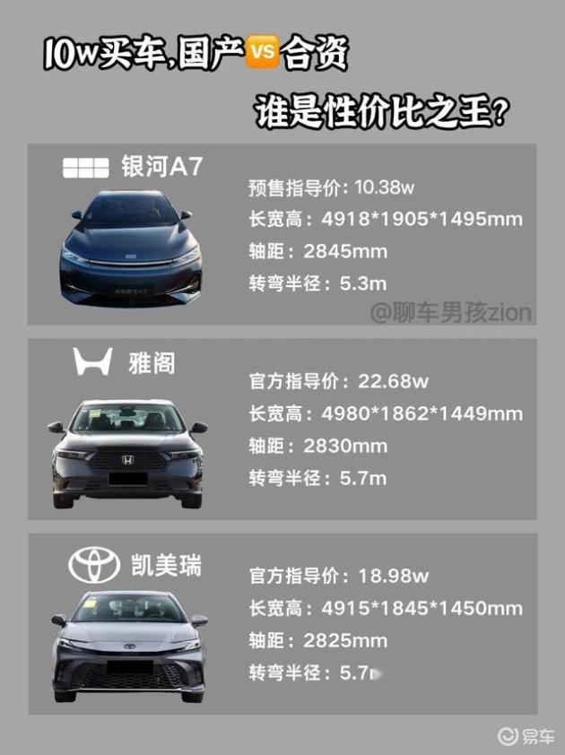 10万购车指南：优选国产与合资三款车，闭眼购买不吃亏