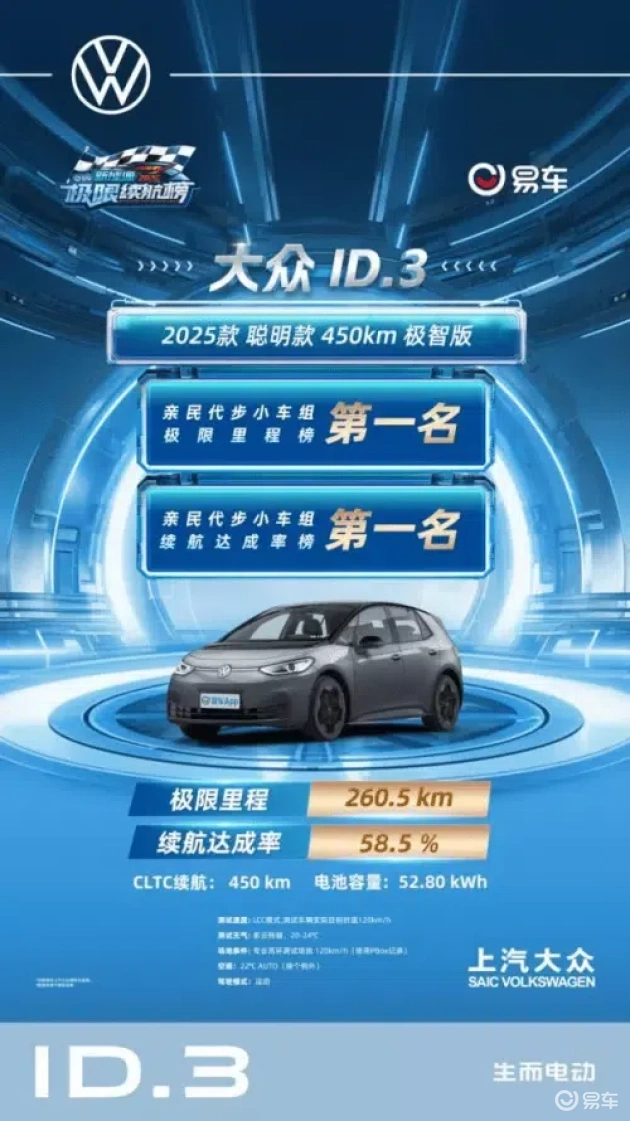 上汽大众纯电家族实力抢镜，旗下车型喜提三榜桂冠