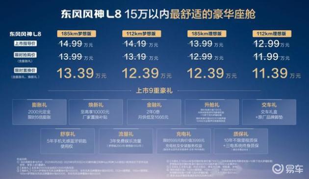 当风神L8遇到启源Q07，谁才是15万内更值得买的插混SUV？