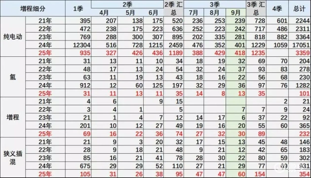 追踪9月新能源车新品，探索其蕴含的创新技术？