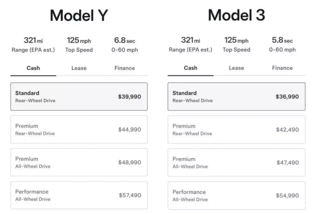 特斯拉新车型发布,Model Y/3平价版来袭