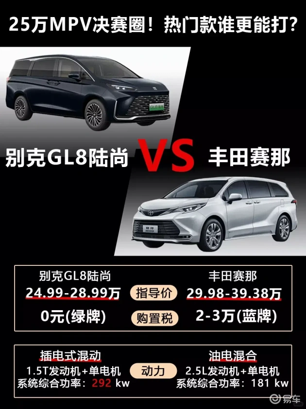 25万买全能MPV？轻松攻略