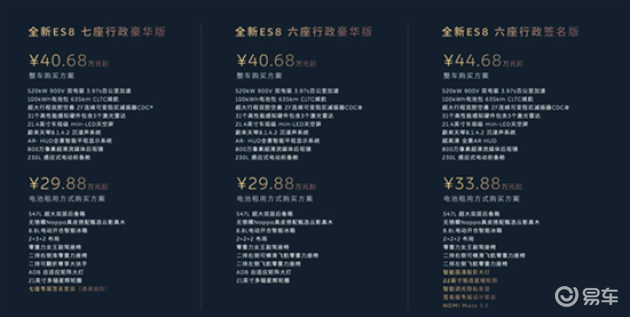 蔚来ES8新车型闪亮上市，租电起步价29.88万