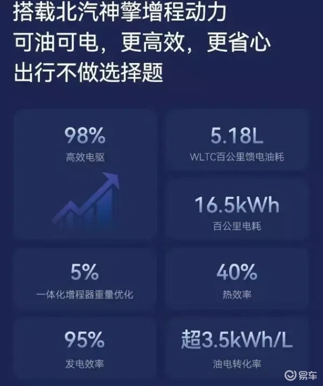 阿尔法T5 vs 零跑C10:15万内增程SUV最佳选择