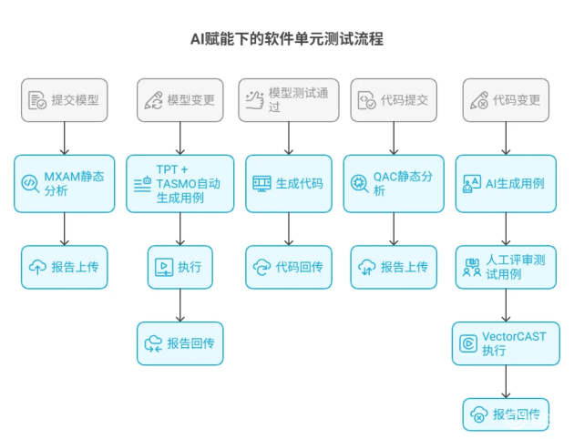 深度学习模型测试：迈向智能未来的关键步骤
