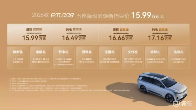 20万级家庭SUV:eπ008&零跑C16,哪款更幸福
