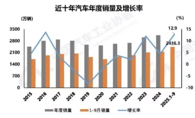 比亚迪新能源车热销326万辆！全球扩张提速，布局成效显著