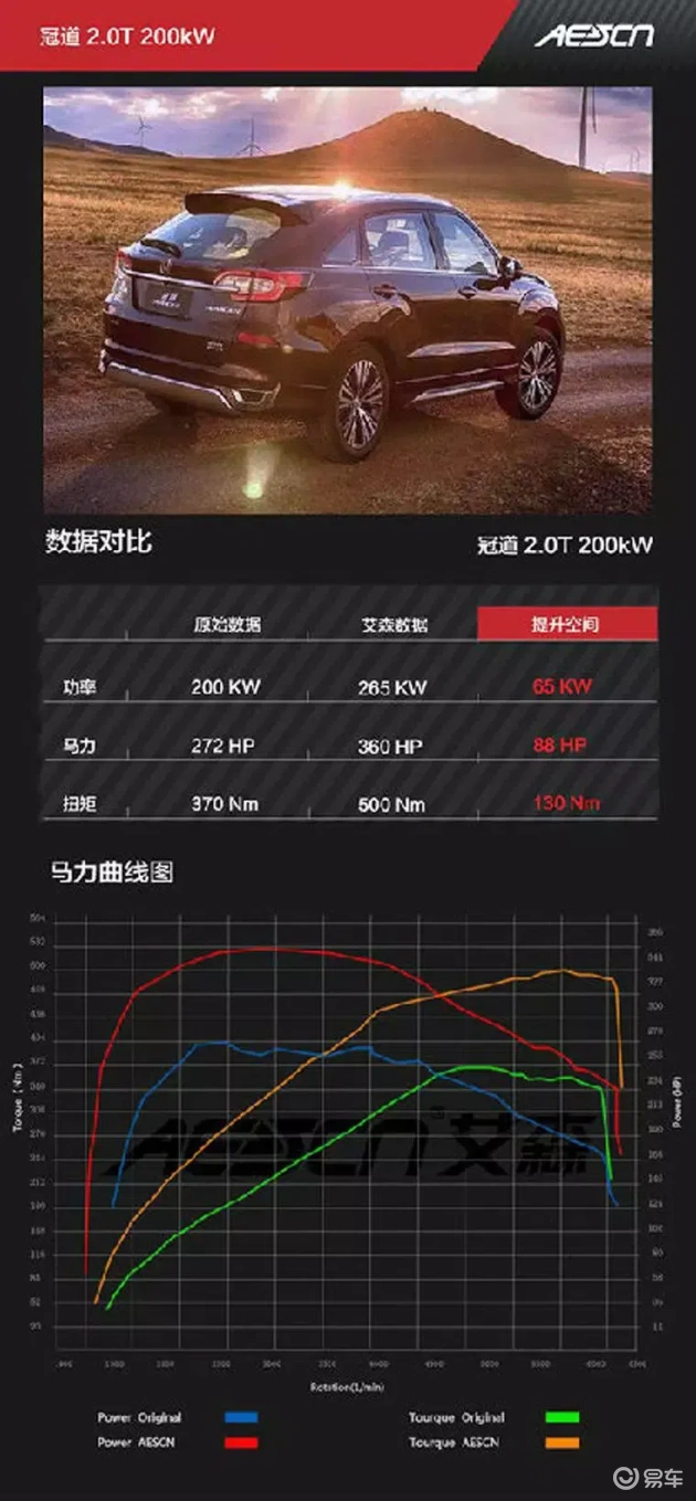 唤醒本田冠道370动力,ECU刷写让SUV畅享激情驾驭