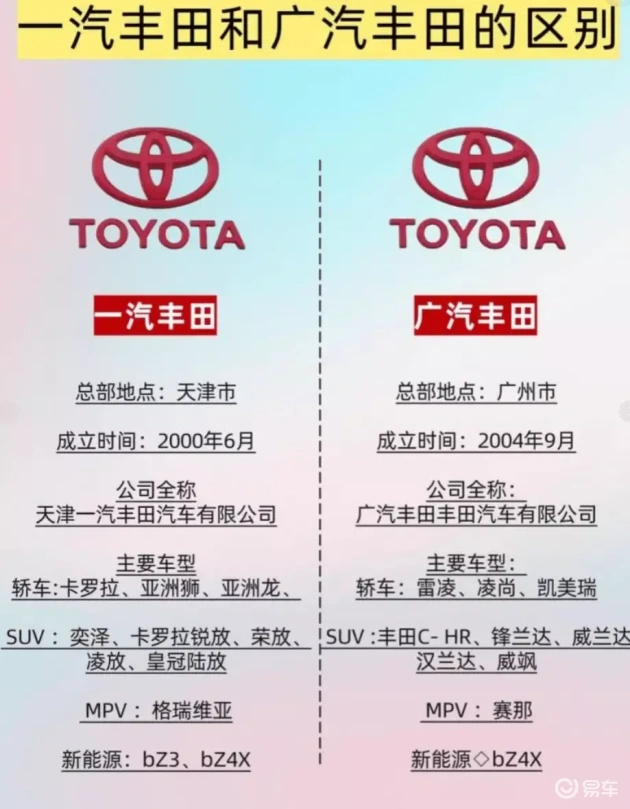 一汽丰田与广汽丰田：卡罗拉与雷凌竟为亲兄弟