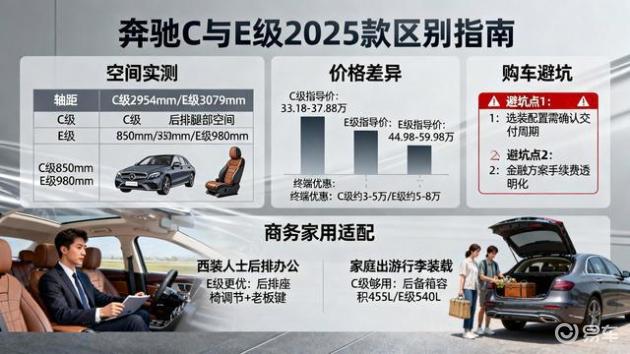 奔驰C与E：2025款空间实测与价格对比，购车决策指南