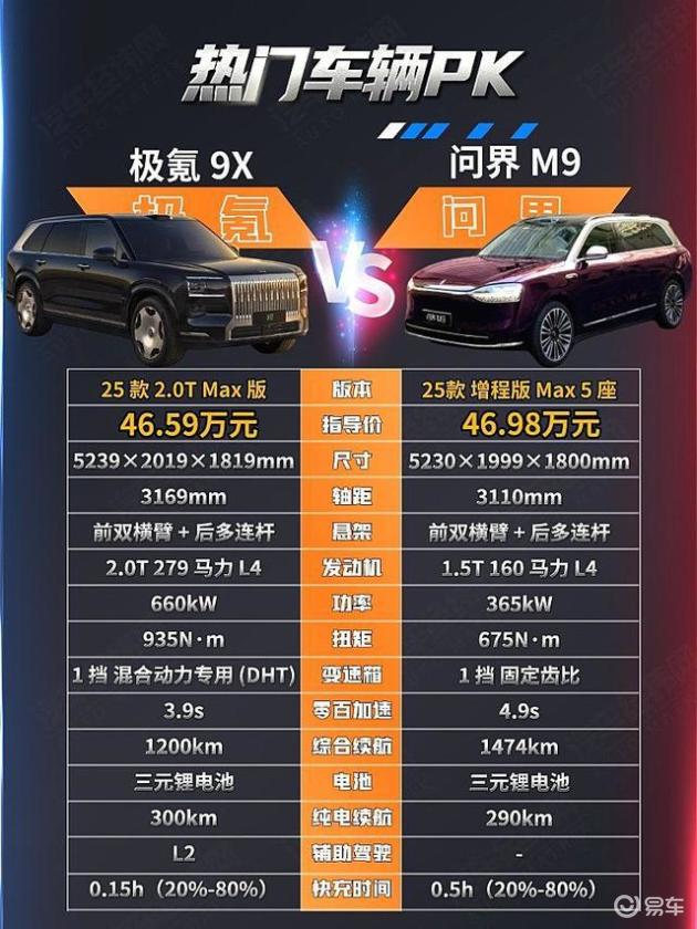 问界M9热销,极氪9X能撼动吗