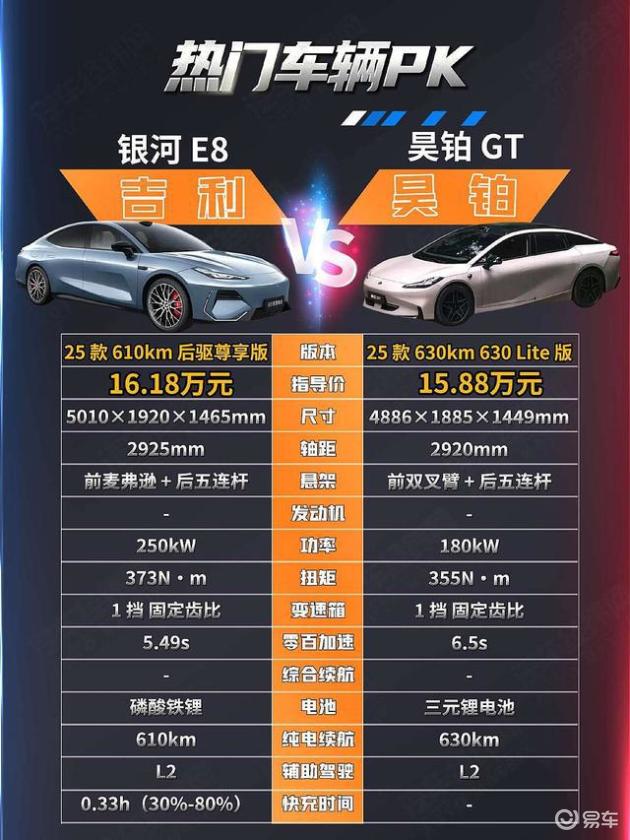 昊铂GT vs 银河E8：酷炫实用选哪个