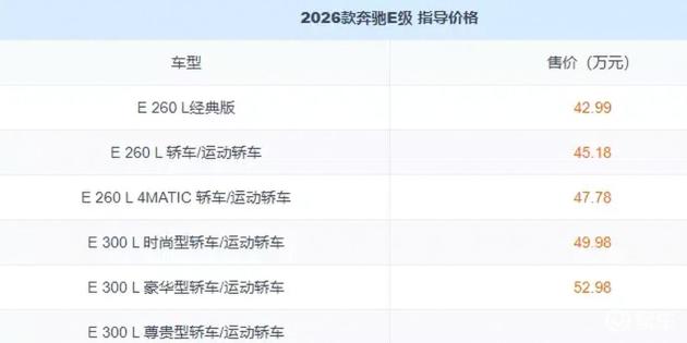 2026款奔驰E级上市，新经典版车型，价格更亲民