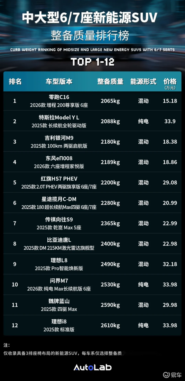 特斯拉瘦身增肌，新能源车趋势揭秘