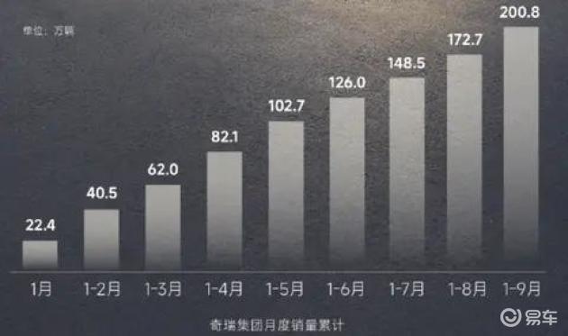 捷途新车型上市,13.79万,值得入手尝鲜不
