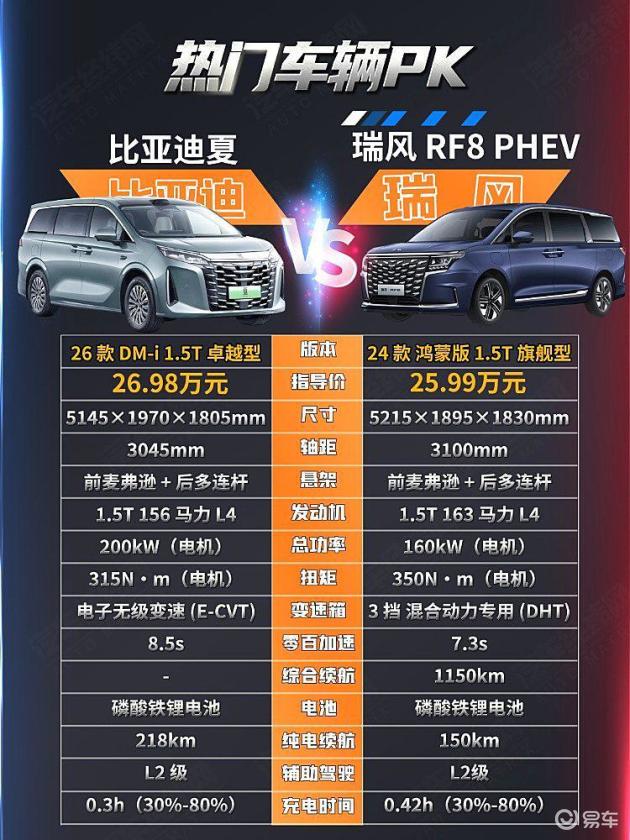 三电与智能化的对决 比亚迪夏与江淮瑞风RF8哪一款更值得入手？