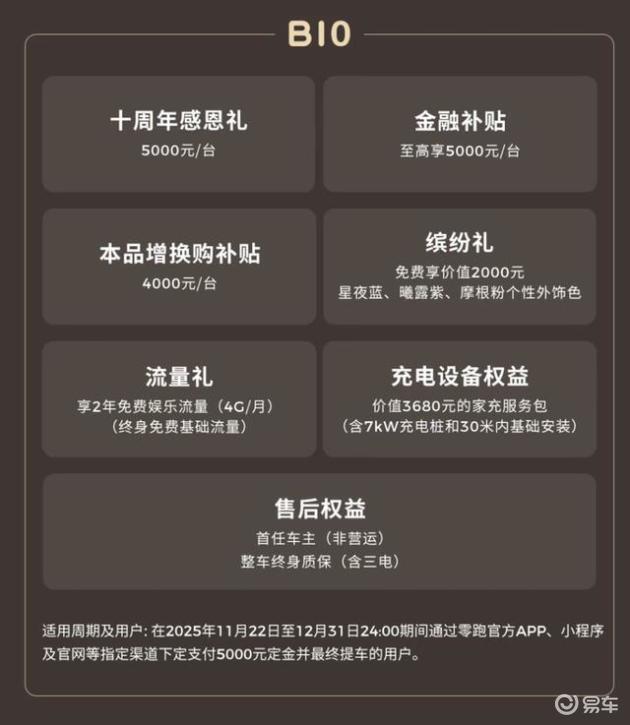 月销超9千台！探店零跑B10：9万多拿下电池终身质保+免费家充