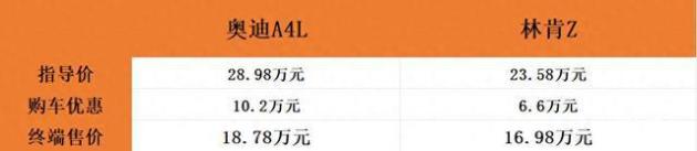 奥迪A4L vs 林肯Z,19万内豪华B级车对比