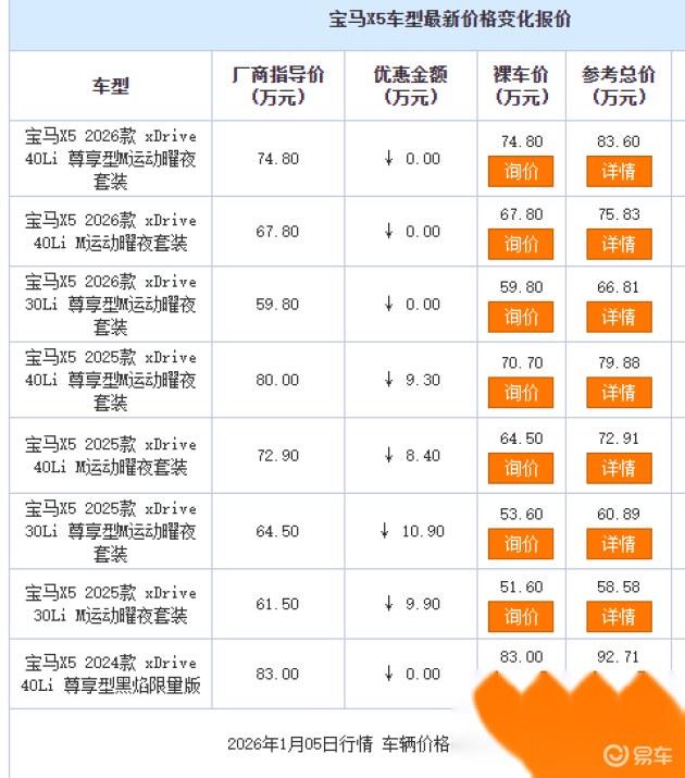 宝马X5降价10.9万，老车主吐槽感觉吃亏