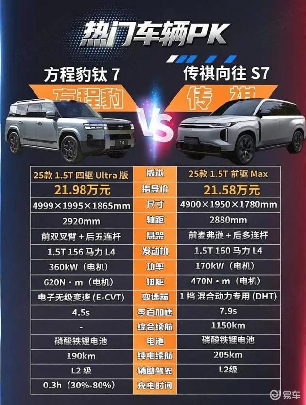 钛7与传祺S7：硬派对决智能比拼，谁能笑到最后