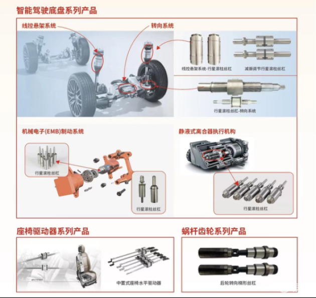 新剑传动冲刺IPO，特斯拉机器人关键部件供应商_易车