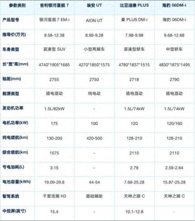 2026年10万级新能源车精选，轻松购车指南