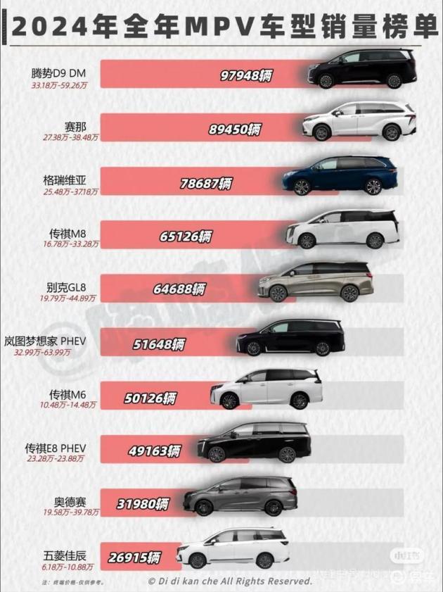 格瑞维亚与赛那销量紧咬，燃油MPV格局因新能源活力四射