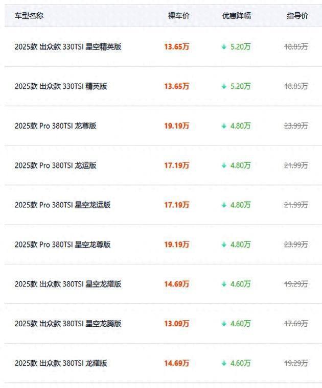 大众帕萨特降价5.2万，比雅阁凯美瑞更吸引人