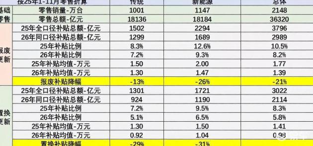 2026年2月新能源车新动态解析