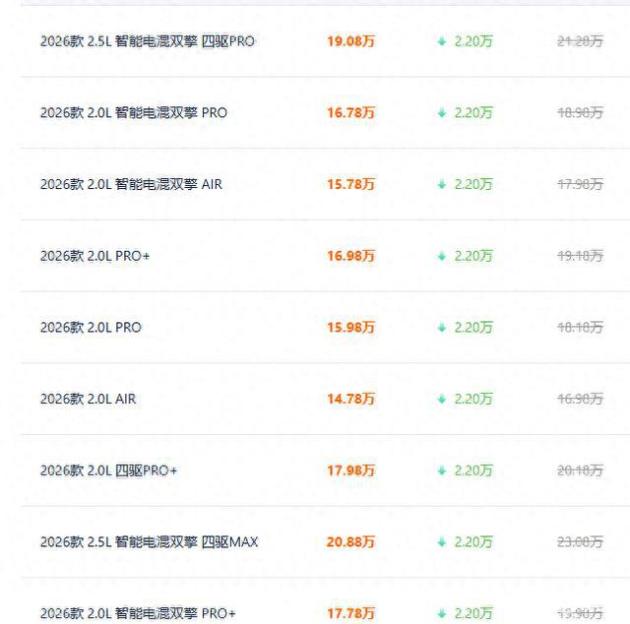 威兰达新款降价2.2万，却未得好评