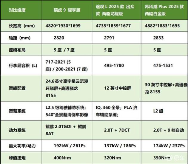15万左右SUV推荐合集：空间、动力和舒适性都想要，哪款闭眼入？