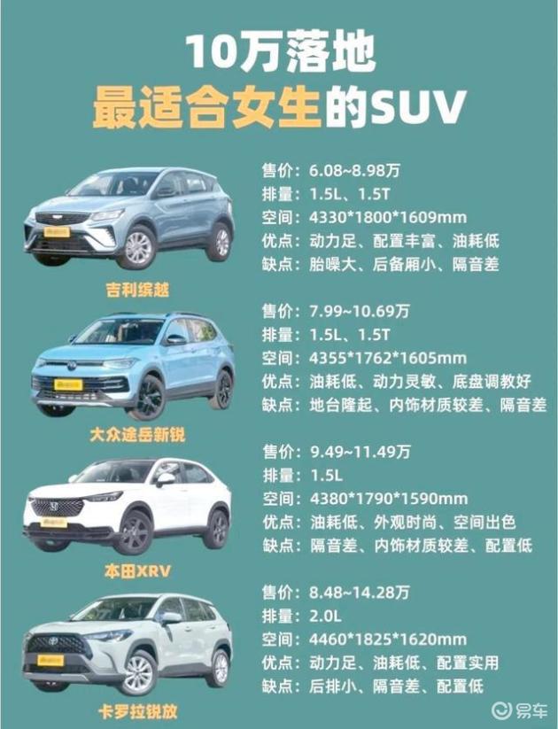 10万级SUV大比拼,哪款最懂你的家