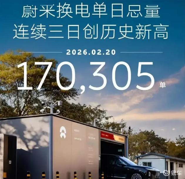 蔚来春节换电17万次,揭示新能源补能痛点