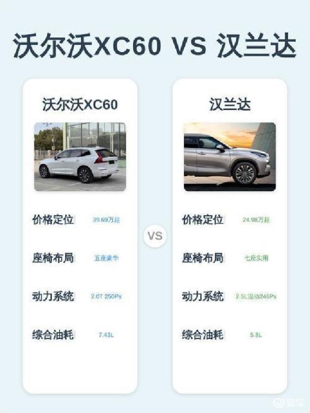 汉兰达换驾XC60：驾驶体验大不同，惊喜连连