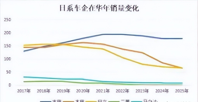 日系车在中国新能源市场错失良机