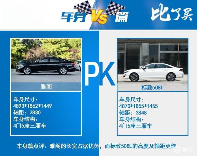 法系1.8T遇质疑，雅阁1.5T为何受欢迎？揭秘独特魅力