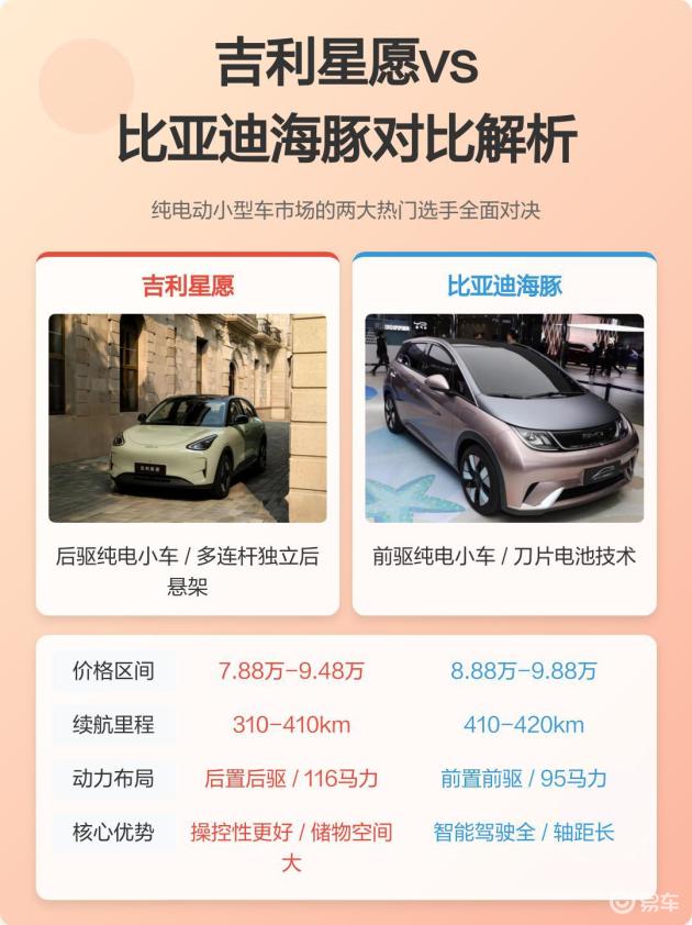 比亚迪海豚召回9万，神车为何输给吉利星愿