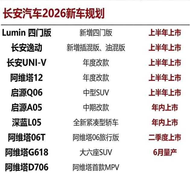 长安2026年新车预告：10款竞逐，唯一C位待揭晓