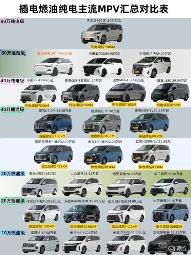 降价风暴来袭，大众威然直降12万，2026年MPV市场谁将笑到最后？