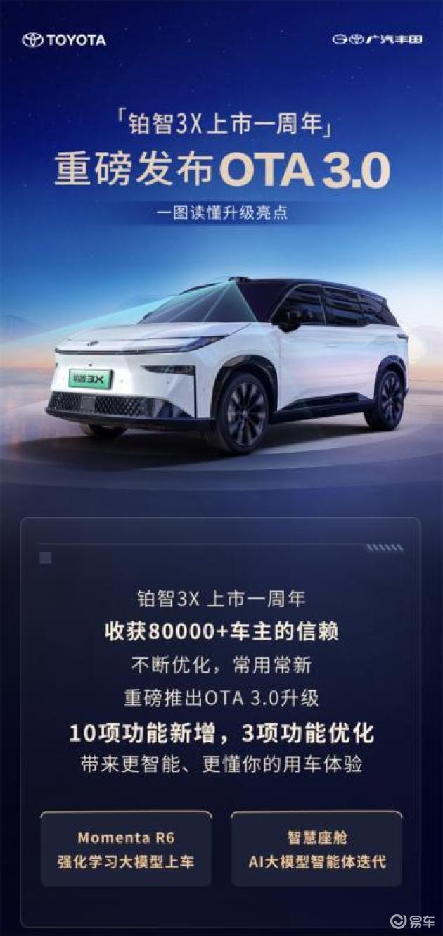 广汽丰田铂智3X重磅OTA升级，巩固合资新能源领导地位