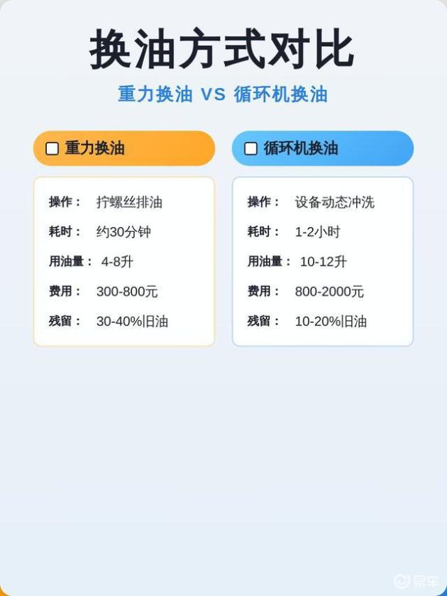 CVT变速箱油更换周期_奇瑞cvt变速箱能用几年_变速箱终身免维护