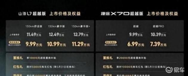 6.99万中型SUV vs 7万级小型车：预算有限家庭的务实选择